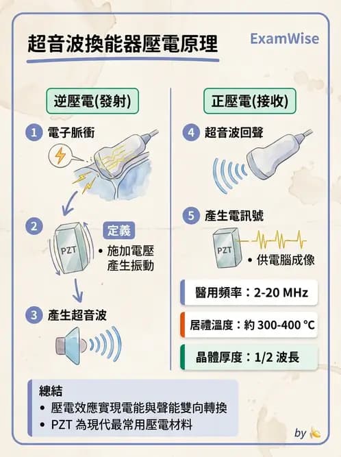 醫檢師 - 超音波檢查 - AI 圖文解析預覽