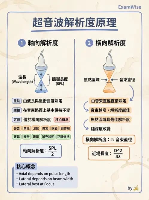 醫檢師 - 超音波檢查 - AI 圖文解析預覽