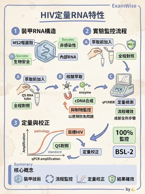 醫檢師 - 感染症分子檢驗 - AI 圖文解析預覽