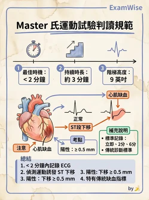 醫檢師 - 心電圖基礎與判讀 - AI 圖文解析預覽