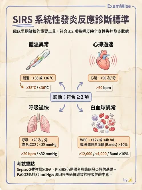 護理師 - 感染及環境疾病 - AI 圖文解析預覽