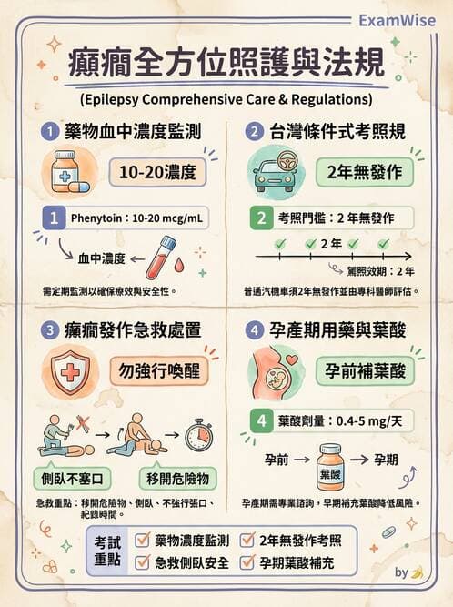 護理師 - 神經退化疾病與癲癇 - AI 圖文解析預覽