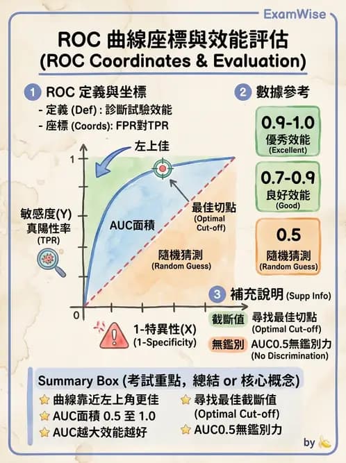 醫檢師 - 品質管理與數據判讀 - AI 圖文解析預覽