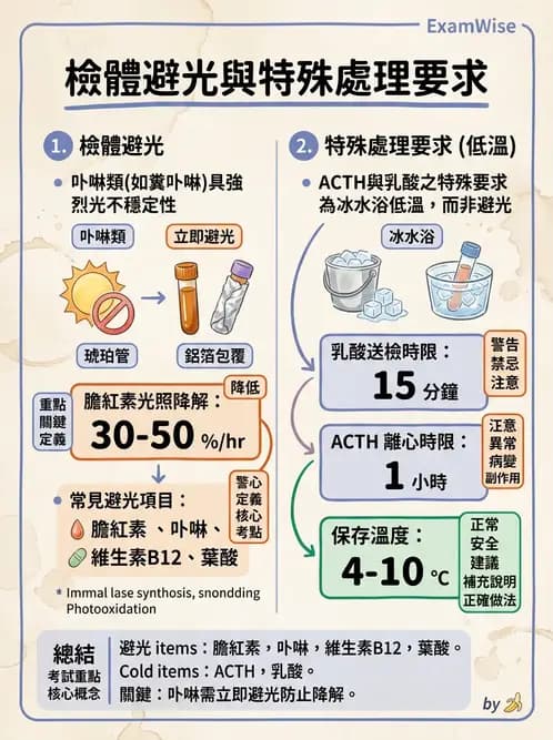 醫檢師 - 基本概念與儀器分析 - AI 圖文解析預覽