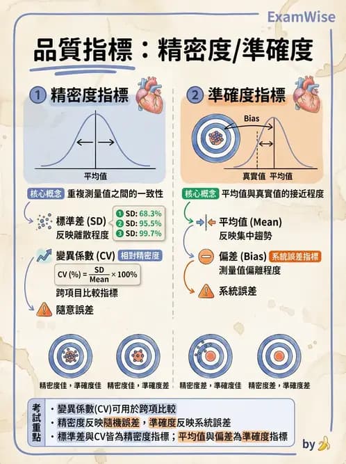 醫檢師 - 品質管理與數據判讀 - AI 圖文解析預覽