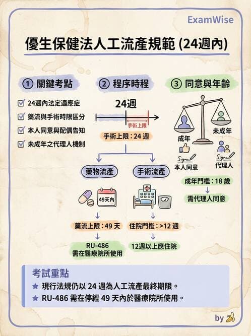 護理師 - 孕期營養心理與衛生政策 - AI 圖文解析預覽