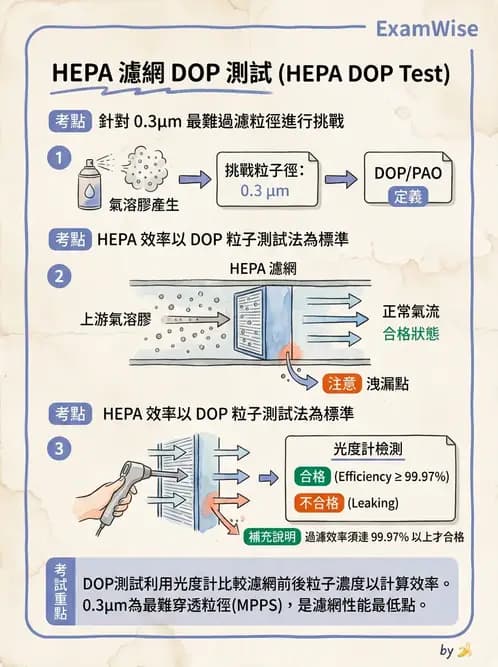 放射 - 輻射防護實務與環境監測 - AI 圖文解析預覽