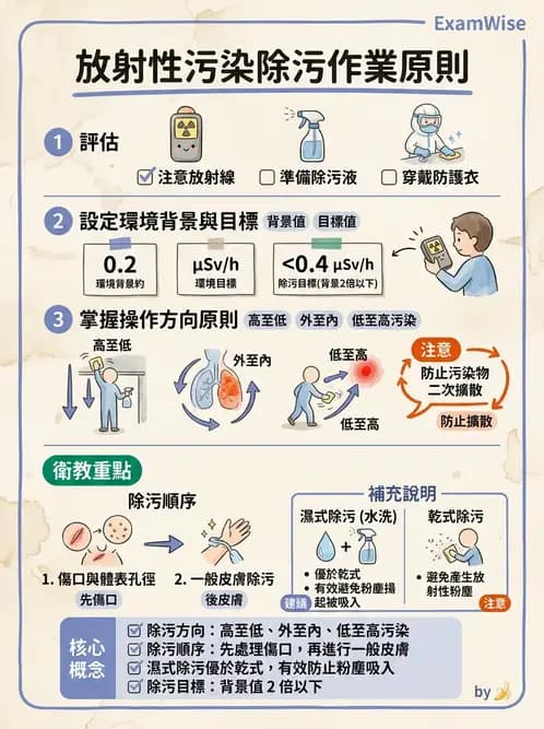 放射 - 輻射防護實務與環境監測 - AI 圖文解析預覽