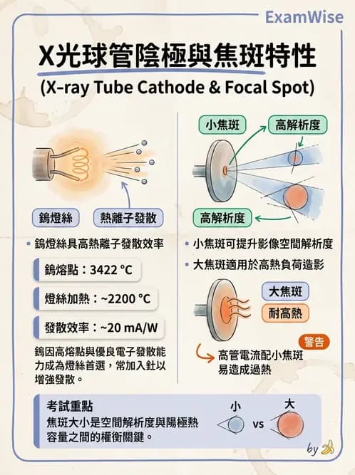放射 - X光球管與高壓電路 - AI 圖文解析預覽