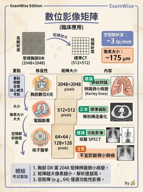 放射 - 數位放射攝影(DR)偵測器與影像品質 - AI 圖文解析預覽