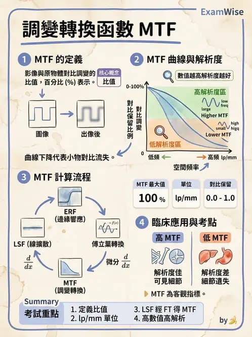 放射 - X光成像系統與影像品質 - AI 圖文解析預覽