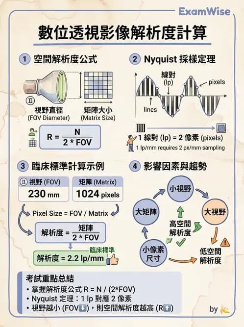 放射 - 血管攝影與透視攝影裝置 - AI 圖文解析預覽