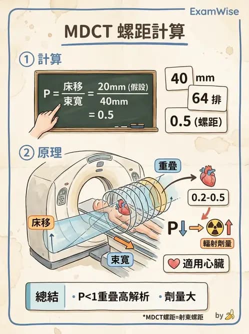放射 - 電腦斷層攝影原理與技術 - AI 圖文解析預覽