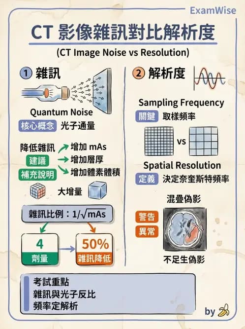 放射 - 電腦斷層影像品質與劑量應用 - AI 圖文解析預覽