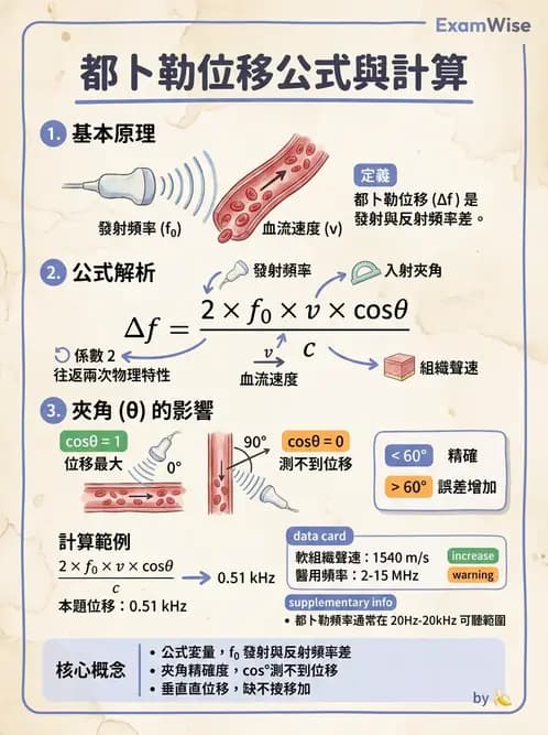 放射 - 都普勒超音波 - AI 圖文解析預覽