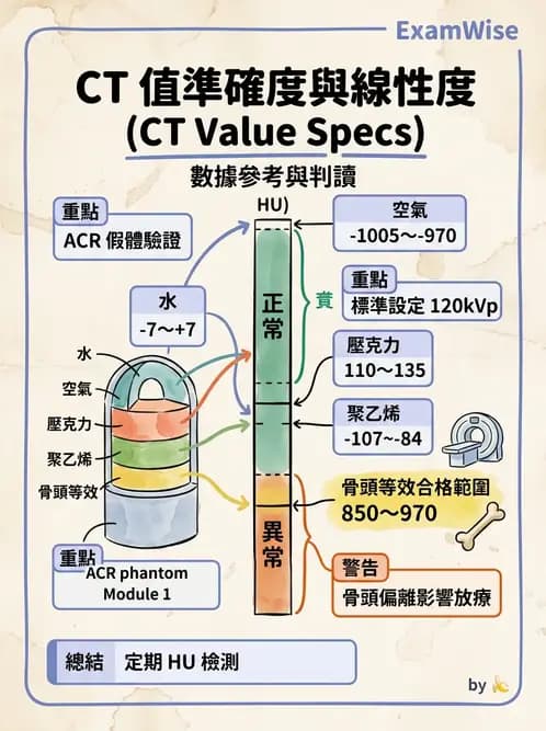 放射 - CT品質管制 - AI 圖文解析預覽
