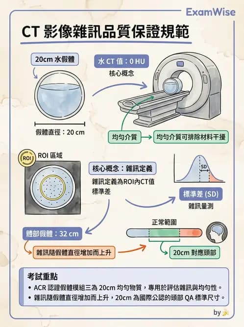 放射 - CT品質管制 - AI 圖文解析預覽