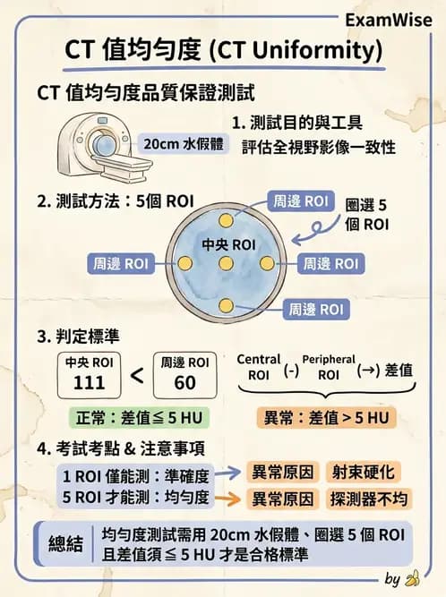 放射 - CT品質管制 - AI 圖文解析預覽