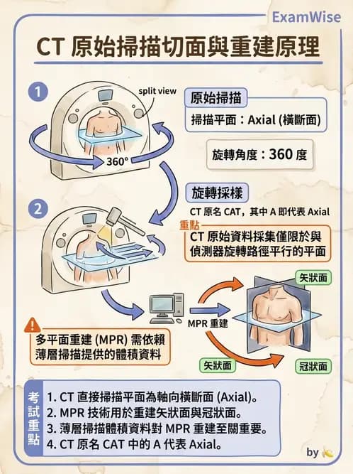 放射 - CT物理原理與掃描技術 - AI 圖文解析預覽