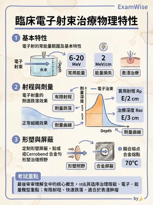 放射 - 電子射束臨床技術與應用 - AI 圖文解析預覽