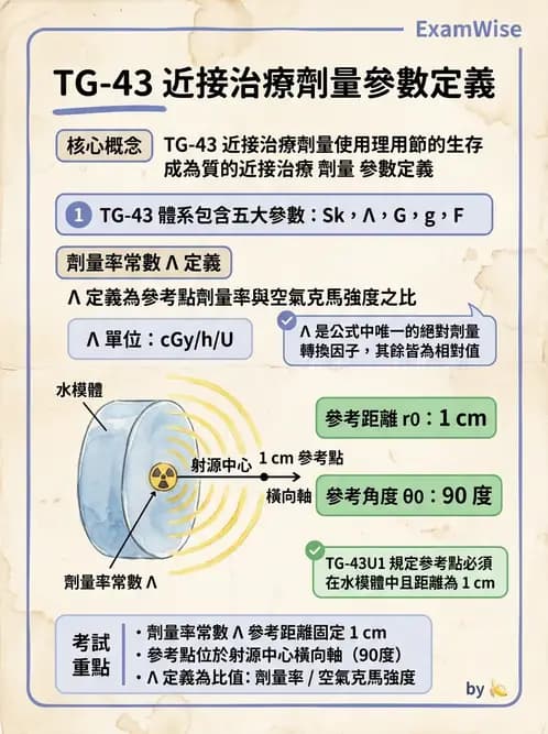 放射 - 近接治療射源物理與劑量計算 - AI 圖文解析預覽