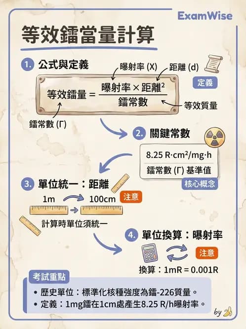 放射 - 近接治療射源物理與劑量計算 - AI 圖文解析預覽