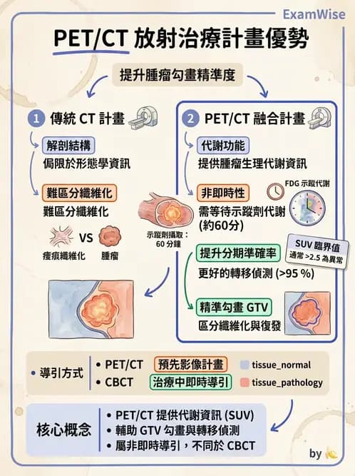 放射 - 放射治療技術與影像計畫 - AI 圖文解析預覽