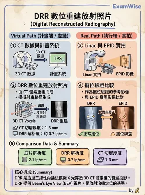 放射 - CT模擬攝影技術、流程與影像特性 - AI 圖文解析預覽