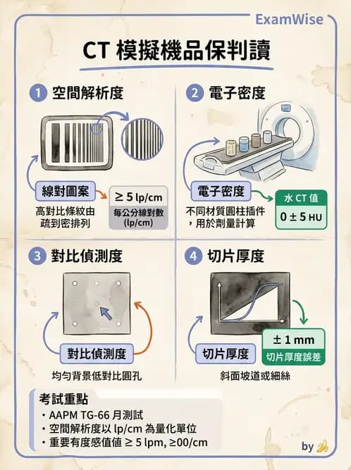 放射 - CT模擬攝影技術、流程與影像特性 - AI 圖文解析預覽