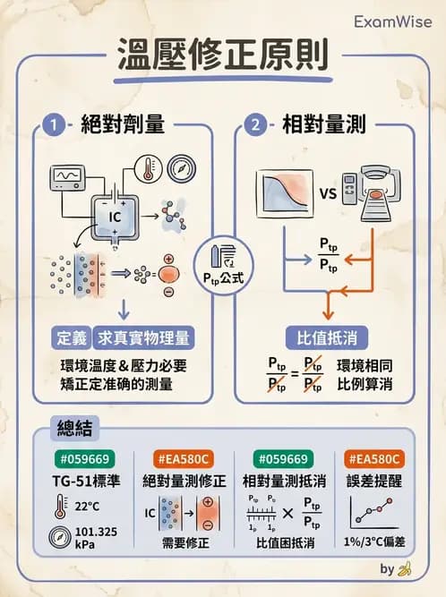 放射 - 品保流程與工具 - AI 圖文解析預覽