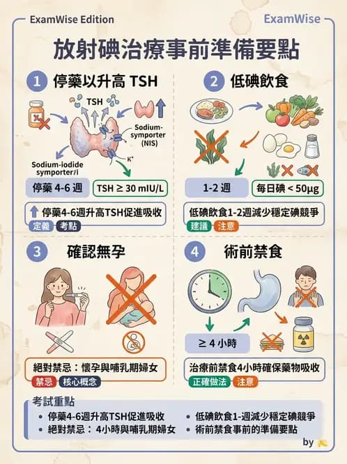 放射 - 腫瘤治療 - AI 圖文解析預覽