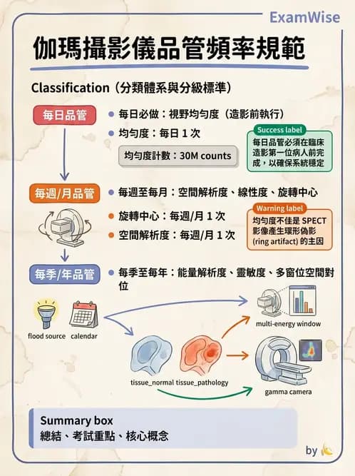 放射 - 影像設備品管 - AI 圖文解析預覽