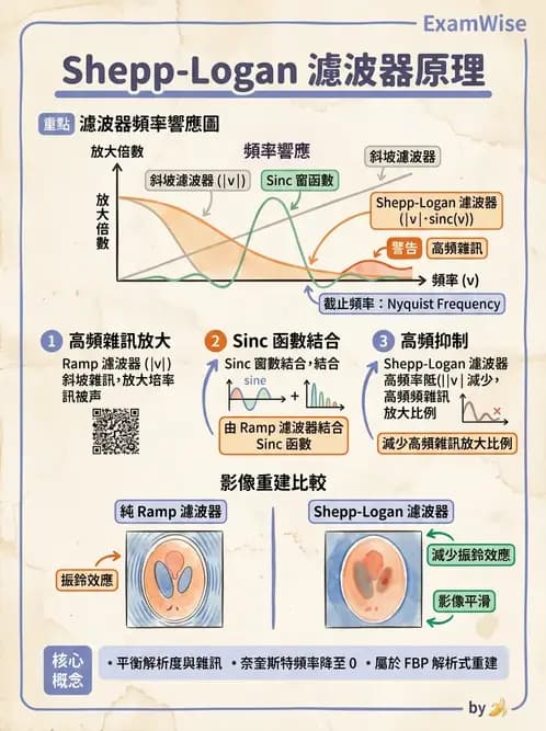 放射 - 核子醫學物理 - AI 圖文解析預覽