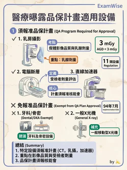 放射 - 醫療曝露品質保證 - AI 圖文解析預覽