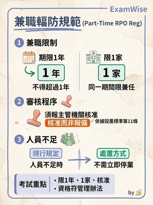 放射 - 人員資格與組織管理 - AI 圖文解析預覽