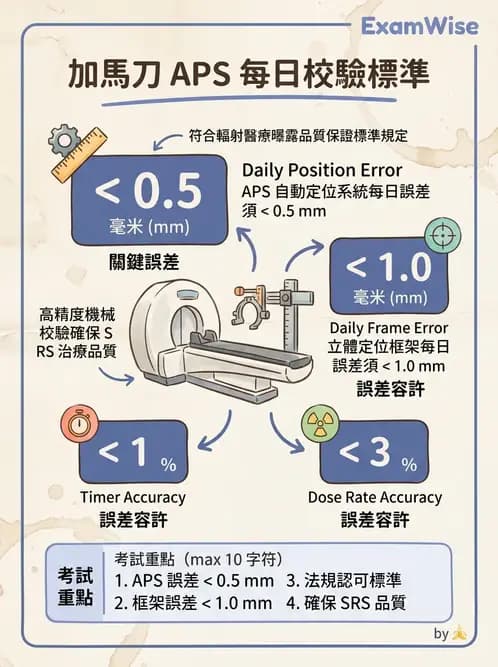 放射 - 醫療曝露品質保證 - AI 圖文解析預覽