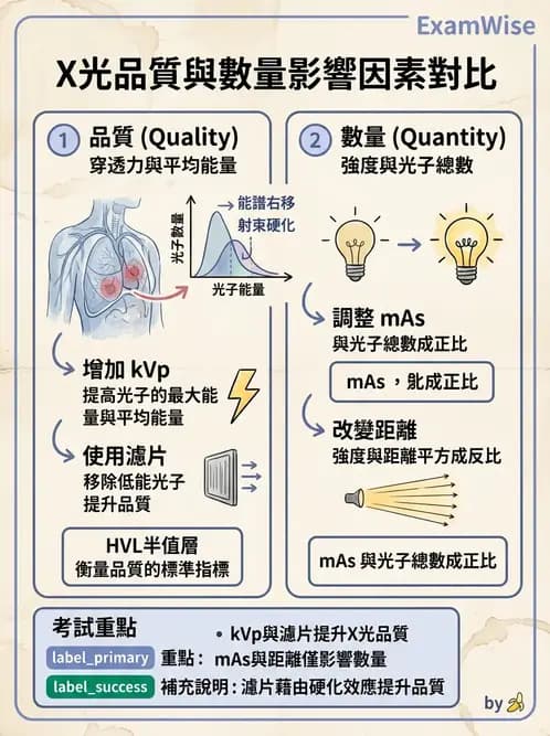 放射 - X光球管與高壓電路 - AI 圖文解析預覽