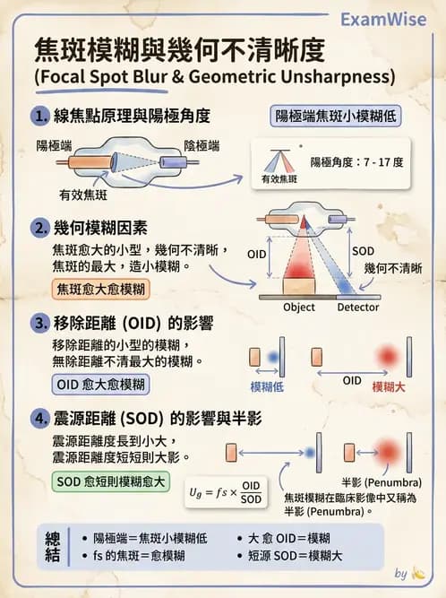 放射 - X光球管與高壓電路 - AI 圖文解析預覽