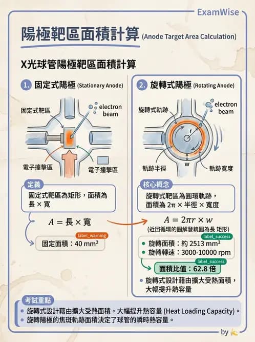 放射 - X光球管與高壓電路 - AI 圖文解析預覽