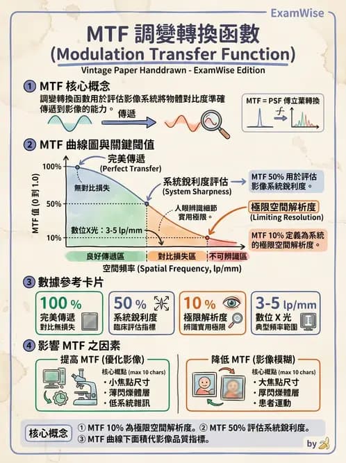 放射 - X光成像系統與影像品質 - AI 圖文解析預覽