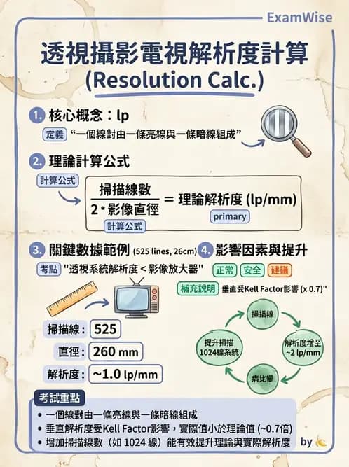 放射 - 血管攝影與透視攝影裝置 - AI 圖文解析預覽