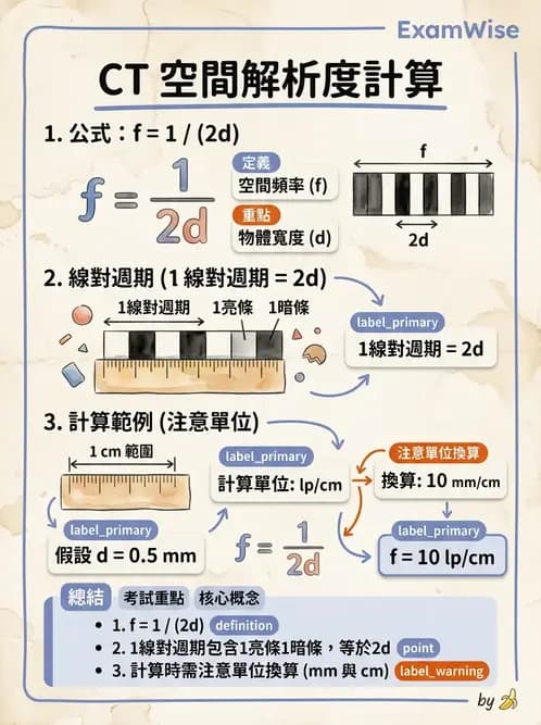 放射 - 電腦斷層影像品質與劑量應用 - AI 圖文解析預覽