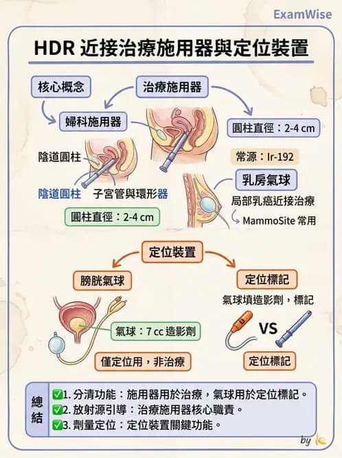 放射 - 近接治療機 - AI 圖文解析預覽