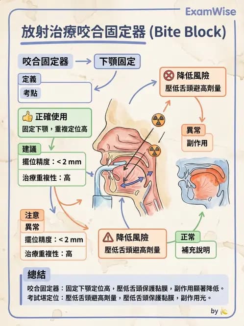 放射 - 模具與鉛塊製作設備 - AI 圖文解析預覽
