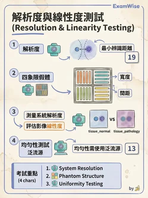 放射 - SPECT掃描參數、設備、衰減校正與QA - AI 圖文解析預覽
