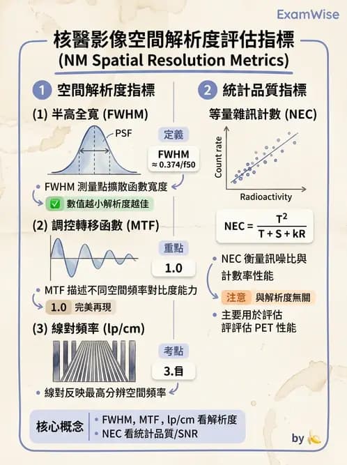 放射 - SPECT掃描參數、設備、衰減校正與QA - AI 圖文解析預覽
