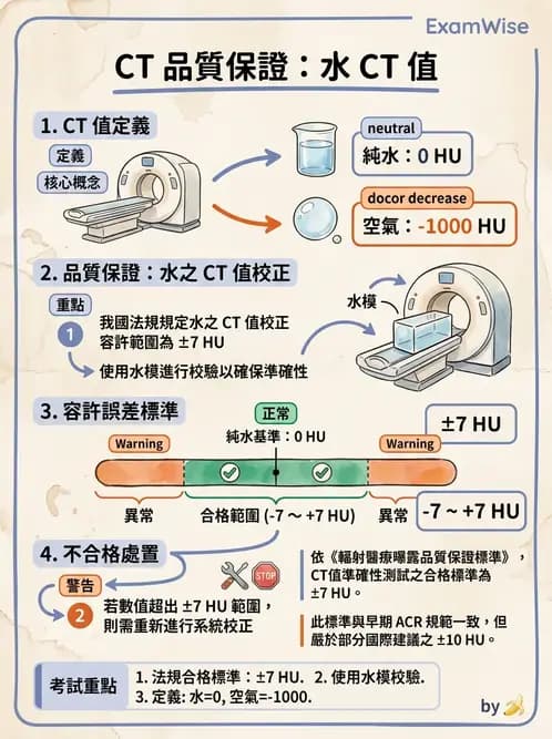 放射 - CT品質管制 - AI 圖文解析預覽