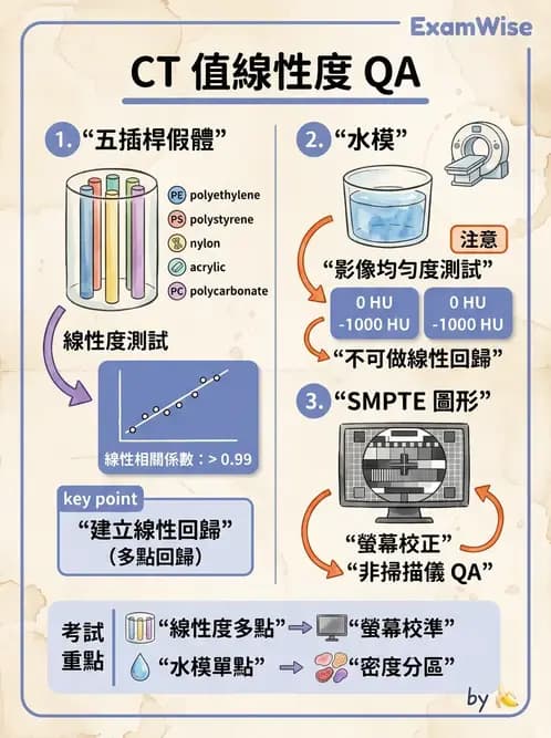 放射 - CT品質管制 - AI 圖文解析預覽