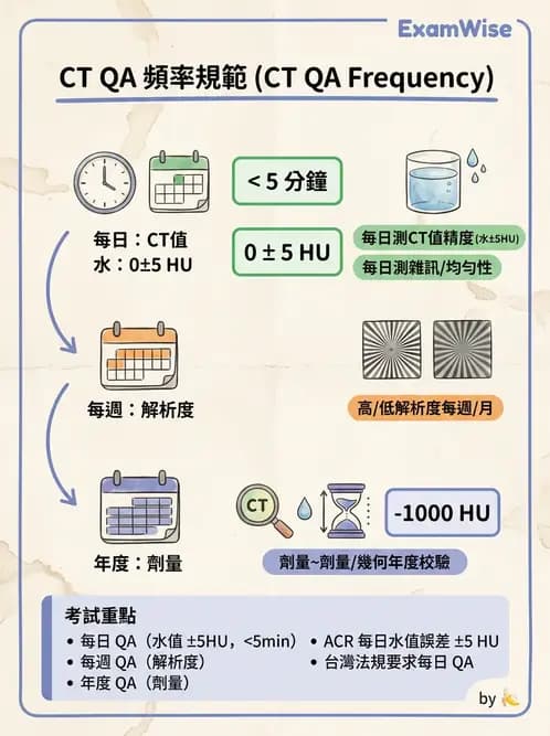 放射 - CT品質管制 - AI 圖文解析預覽