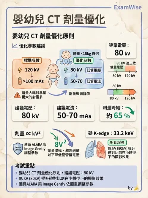 放射 - CT物理原理與掃描技術 - AI 圖文解析預覽